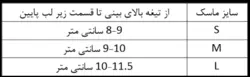 ماسک سی‌پپ  و بای‌پپ (full face mask ماسک NIV )ماسک BMC NIV - Iremade