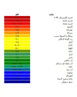 کاغذ PH طرح مرک ۰ – ۱۴