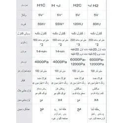 جارو شارژی شیائومی مدل Lydsto H2C