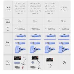 جارو شارژی شیائومی مدل BIGIO FC-X5