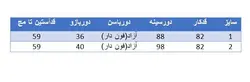 مانتو کرسپو بالاتنه خامه دوزی مغزی خور