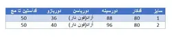 مانتو کرسپو خامه دوزی کمرکش