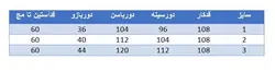 مانتو مازراتی بالاتنه لوزی دوزی