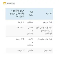 کاور فلاسک و بطری کولاکس COOLAX ایران مدل یک و نیم لیتری B01.5L | فروشگاه کوهنوردی دومان