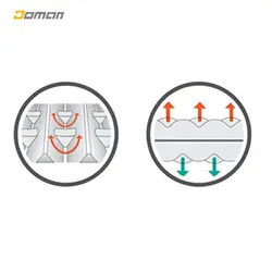 زیرانداز کوهنوردی ترمارست THERMAREST آمریکا 2022 مدل: زدلایت سول آکاردئونی Z-LITE SOL با لایه ی آلوپینیومی