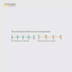 قمقمه فلاسک کوهنوردی گرم و سرد سانتکو 500ML SANTECO - فروشگاه لوازم کوهنوردی دومان