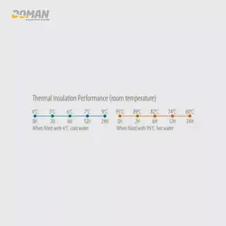 قمقمه فلاسک کوهنوردی گرم و سرد سانتکو 1000ML SANTECO - فروشگاه لوازم کوهنوردی دومان