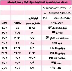 قاووت ۴۰ گیاه ممتاز