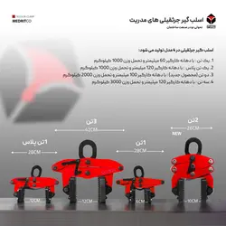 مشخصات ، خرید و قیمت اسلب گیر جرثقیلی با کد VM در فروشگاه اینترنتی مدریت