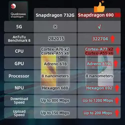 خرید گوش یوان پلاس نورد 10 از علی اکسپرس OnePlus Nord N10 5G OnePlus Official Store World Premiere Global Version 6GB 128GB