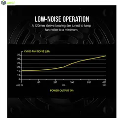 منبع تغذیه کامپیوتر کورسیر مدل Corsaire CV650