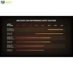 پردازنده مرکزی ای ام دی سری ryzen 7 مدل 5800x