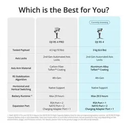 گیمبال دوربین دی جی آی DJI RS 4 Gimbal Stabilizer Combo