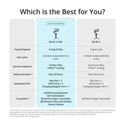 گیمبال دوربین دی جی آی DJI RS 4 Pro Gimbal Stabilizer