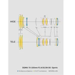 Sigma 70-200mm f/2.8 DG OS HSM For Sony E