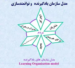 دانلود سمینار آموزشی توسعه منابع انسانی و توانمند سازی کارکنان