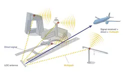 دانلود جزوه دستگاه های ILS