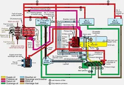 دانلود جزوه سیستم Pressurized هواپیما
