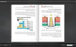 کتاب الکترونیک Network Plus