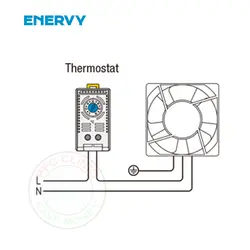 ترموستات تابلوییENV-THC01