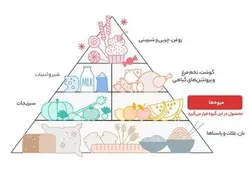 توت فرنگی - مقدار 500 گرم