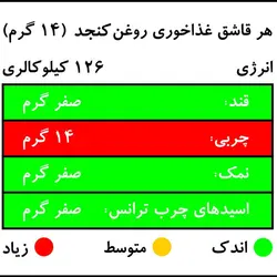 روغن کنجد فرابکر ورژن - حجم 500 میلی لیتر