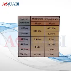 مدیا بایو سرامیکی فیلتر آکواریوم ML-3 ماهیران