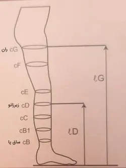 جوراب ضد آمبولی دوکاواس