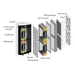 دستگاه تصفیه هوا آلماپرایم مدل AP431