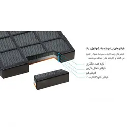 تصفیه کننده هوا آلماپرایم مدل 121