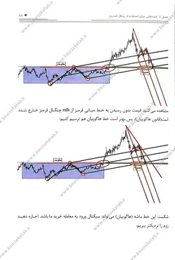 کتاب هنر معامله با چنگال اندروز