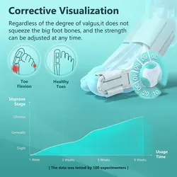 آتل اصلاح کننده انحراف انگشت پا TENICORE Bunion Corrector