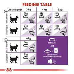 غذای خشک گربه سنسیبل رویال کنین 15 کیلویی – Royal Canin Sensible Cat 15kg
