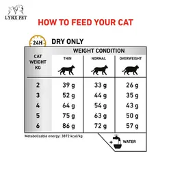 غذای خشک درمانی گربه یورینری اس او رویال کنین 1.5کیلویی – Royal Canin Urinary S/O Cat 1.5kg