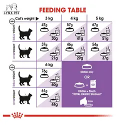 غذای گربه بالغ عقیم شده استریلایزد رویال کنین 2کیلویی – Royal Canin Sterilised 2kg