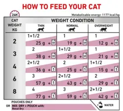 غذای خشک گربه رنال رویال کنین – Royal Canin Renal Feline