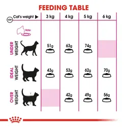 غذای گربه سیور اگزیجنت رویال کنین 10کیلویی – Royal Canin Savour Exigent 10kg
