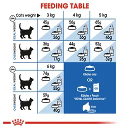 غذای گربه ایندور لایف رویال کنین 10کیلویی – Royal Canin Home Life Indoor 10kg