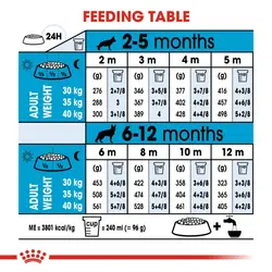 غذای خشک توله سگ مکسی پاپی رویال کنین 15کیلوگرم – Royal Canin Maxi Puppy 15kg