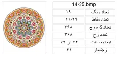 نقشه عددی گرد،k14-25