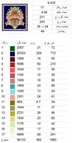 فایل طرح.f8-432