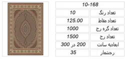نقشه شطرنجی ریز ماهی،s10-168