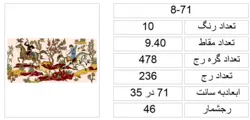 نقشه ساده، 71-8