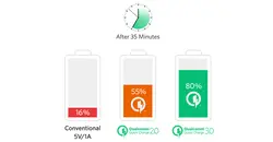 پاوربانک انرجایزر 10000مدل Energizer UE10025PQ