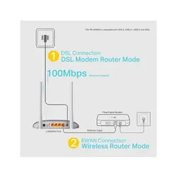 مودم روتر بی سیم VDSL/ADSL تی پی لینک مدل TD-W9960