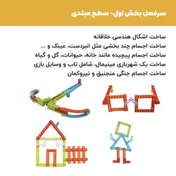 کیت آموزشی رباتیک روبویونیک