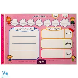 لوح پوستر جدول دوستی ترکیب، بخش و صدا کشی، کلمه و جمله سازی لمینت کلاس اول گراد وایت بردی سایز ۲۱*۳۰ cm (نشانه‌ها، مصوت‌ها | کلمه، بخش و صدا)