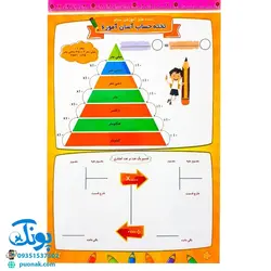 تخته لوح لمینت آسان آموز حساب ریاضی ۶ ششم سلام وایت بردی سایز ۲۱*۳۰ cm