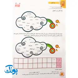 کتاب آموزشی املا آموز ۳ سوم دبستان تاک کتاب (تقویت مهارت های خواندن و نوشتن، انواع املای آموزشی و آزمونی)