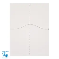 کارت‌ آموزش رابطه ها مدل کارت پازل انتشارات آوای بامداد (۲۶ کارت پازل آموزشی دو زبانه)